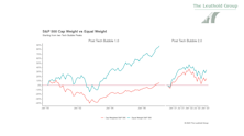 #61 - End of the 4% Club Golden Era